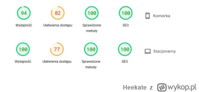 Heekate - Tak się robi strony internetowe ( ͡° ͜ʖ ͡°)

#webdev #wordpress