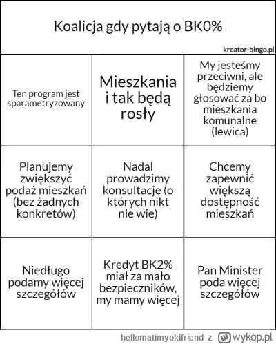 hellomatimyoldfriend - Zrobiłem bingo na temat kredytu 0%. Nastepnym razem mozecie wy...