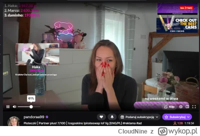 CloudNine - @CloudNine: już 5,5 k