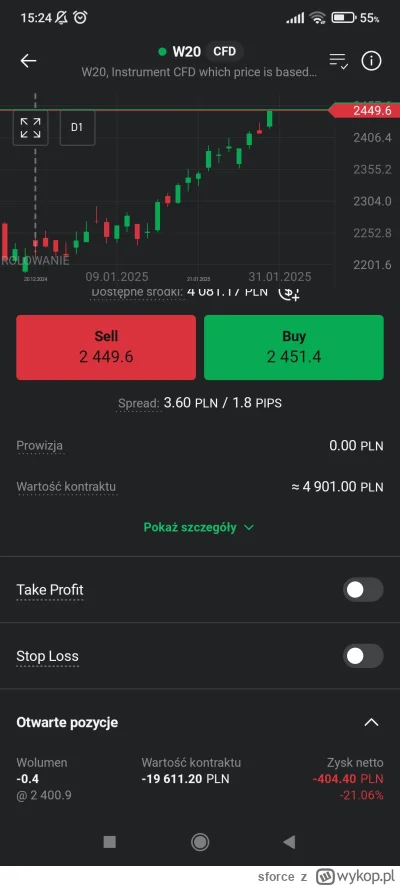 sforce - #gielda no na ten moment przegrywam z giga Chadem wig20, zobaczymy co dalej ...