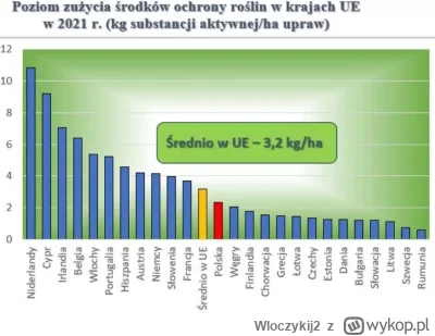 Wloczykij2 - @wolny_kot większych bzdur dawno nie czytałem. Tu masz na szybko ile kto...