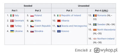 Emcis8 - Obejrzałem sporo meczów eliminacji w tym sezonie i moje zdanie co do rywali ...