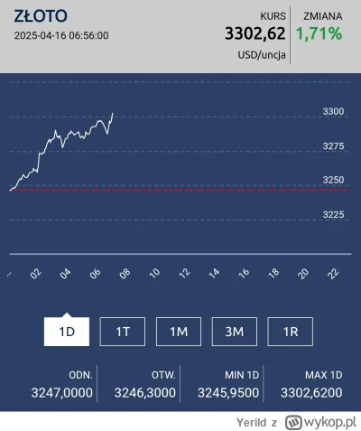 Yerild - 3300 po raz pierwszy 

#zloto