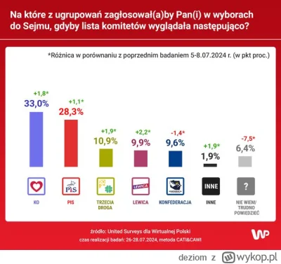 deziom - Republiki, mazurki, stanowskie, szmateckie, boty z głównej i inni sekciarze ...