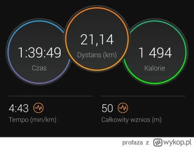 profaza - #bieganie 
Nowy PB lepszy o 8 minut a to był zwykły trening ;)