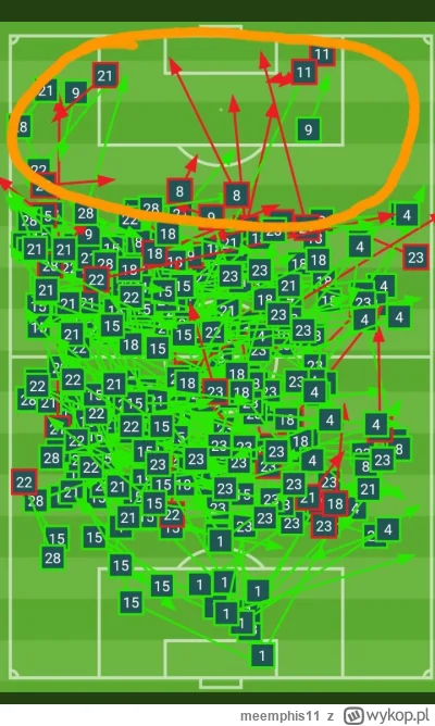 meemphis11 - #mecz 
"Lewy się skoczył,nic nie strzela,drewno,niech kończy karierę"
Wy...