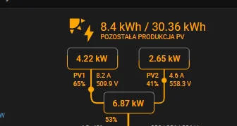 Chris_Karczynski - #fotowoltaika Kurczę, mam dwa stringi, myślałem, że są idealnie uł...