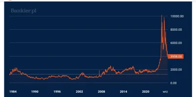 conamirko - @maniek74: to nawet jeszcze lepsze co piszesz bo wychodzi na to że już 20...