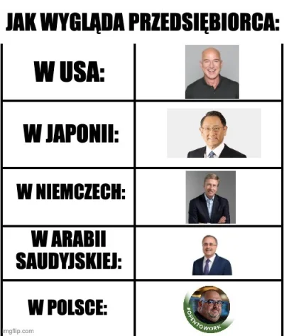 120DniSodomy - #heheszki #humorobrazkowy #meme #memy #programista15k #programista20k ...