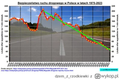 dzemzrzodkiewki - #motoryzacja #polskiedrogi