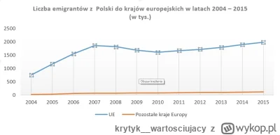 krytyk__wartosciujacy - @damienbudzik: wskaż na wykresie okres, w którym wyjechały "m...