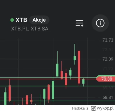 Hadoka - #gielda #meczennicyxtb 

Chyba jestem grubas