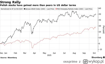 ossprime - Bloomberg: Warsaw Stock Exchange Eyes Upgrade to Developed-Market Status l...