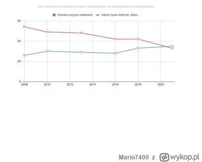 Mario7400 - >nie mówię tylko o garstce najbogatszych. Ogólnie tendencja jest taka, że...