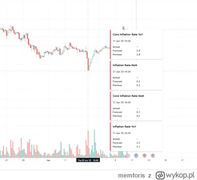 memforis - I tak można w nieskończoność aż do 115-120k$ (FOMO) dopóki nie zacznie się...