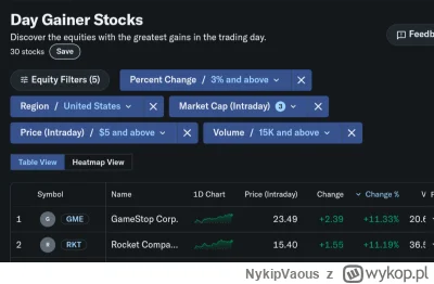 NykipVaous - Spółki z największymi daily zyskami - GME i Rocket Company. Przypadek? (...
