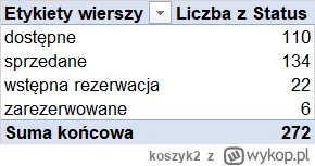 koszyk2 - @lajt2: Tak, nawet więcej jest jak teraz policzyłem ze strony