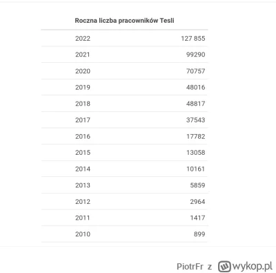 PiotrFr - @kwanty: 
 Fisker, kolejna firma wydmuszka, według wiki zatrudnienie w 2021...