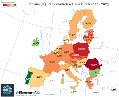 Ekonografika - Drastyczny spadek liczby urodzeń w Unii Europejskiej w latach 2022-202...