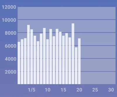 ramotka - @kontointernetowemoje:
Tak się tupta