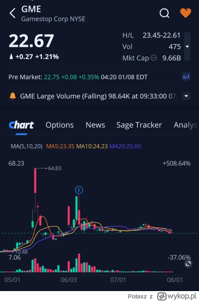Polasz - Lista obecności premarket 
#gme