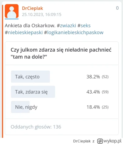 DrCieplak - W największym w historii polskiego internetu badaniu które przeprowadziłe...