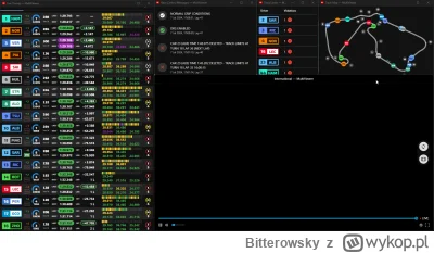 Bitterowsky - @kizalfon: MultiViewer for F1, chyba już tylko dla tego programiku ludz...