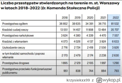 krzysiekxx99 - I z czego wy się cieszycie? Warszawa po zalaniu Ukraińcami(10% wszystk...