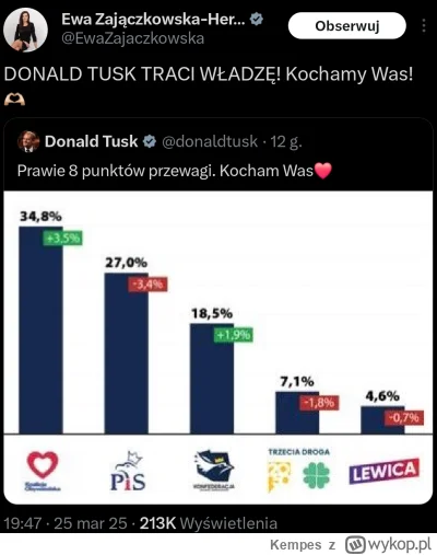 Kempes - #polityka #bekazpisu #bekazkonfederacji #pis #konfederacja #heheszki #polska...