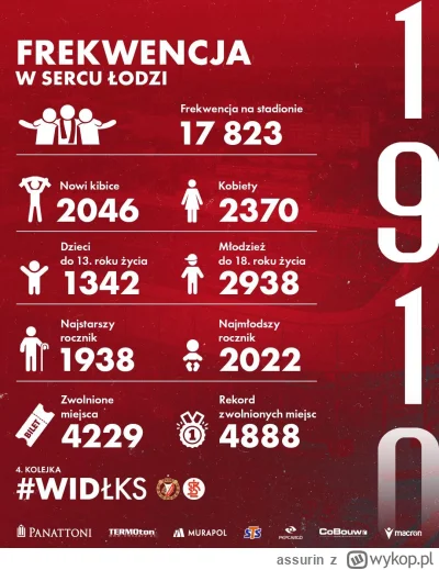 assurin - Ode mnie, szczegółowe wyniki w derbach. Trzeba dodać, że bez kibiców gości