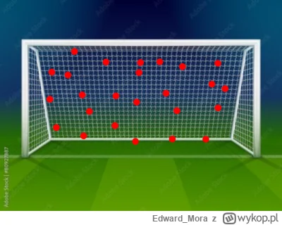 Edward_Mora - Schemat przedstawia miejsca, z których Iñaki Peña najczęściej bronił st...