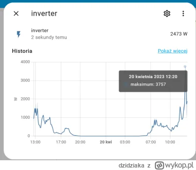 dzidziaka - @mich: jest powyżej 3600 ( ͡° ͜ʖ ͡°)