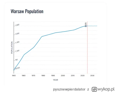 pysznewpierdalator - @del855: 

najblizsze 10 lat bez zmian.. przy tfr w okolicy 1

h...