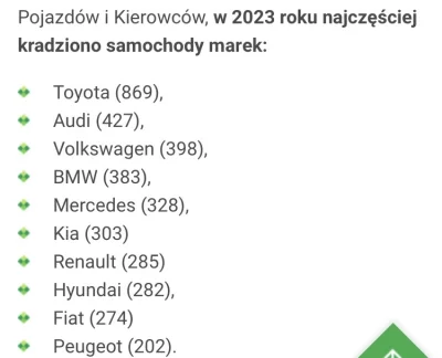 powodzenia - @klokupk coś w tym jest, znalazłem jakieś dane (mogą być za różne lata) ...