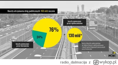 radio_dalmacija - @mbbb: wydaje mi się że wydatki na drogi są dużo większe niż przych...
