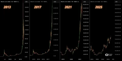szyderczy_szczur - #kryptowaluty #bitcoin