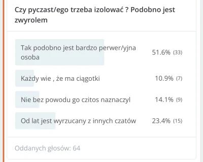 Exit25 - Na tagu każdy zgodny do mojej ankiety ze tego typa z kreskówki trzeba izolow...
