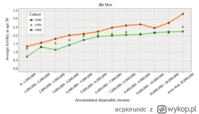 acpiorundc - @mickpl: dokładnie tak samo jest w innych krajach. W Szwecji 60-70% ludz...