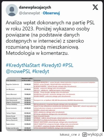 lukasz_crw - Ktoś sprawdził skąd PSL ma pieniądze. Część osób ma powiązania z budowni...