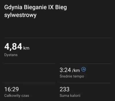 scorp02 - 54 410,05 - 4,84 - 2,22 = 54 402,99

Dzisiejszy start w IX Biegu Sylwestrow...