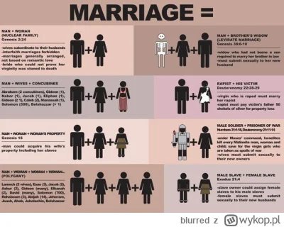 blurred - @wielkimsnem: może wyrażał biblijne poglądy na temat wariantów małżeństwa?