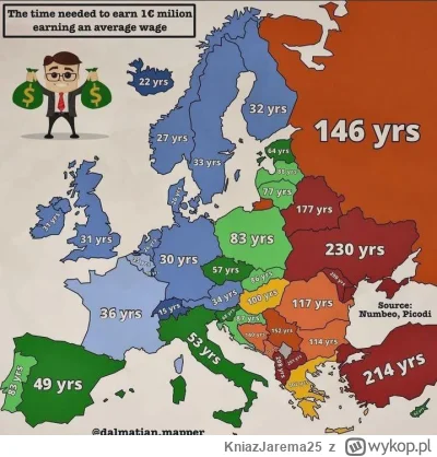 KniazJarema25 - Czas potrzebny do zarobienia 1 mln € przy jeśli zarabiasz średnią kra...