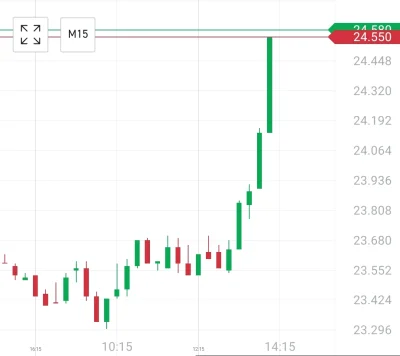 nieumieminwestowac - #gielda #jsw

Patrzcie niewierne tomasze. Tu de mun!