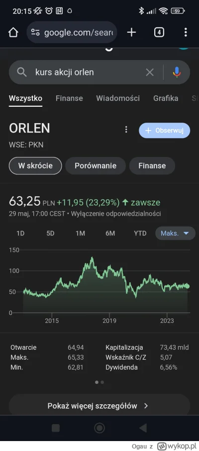 Ogau - >Czy Orlen zyskał na wartości? 

@Kazhan: ty widziałeś kurs akcji? Widać lata ...