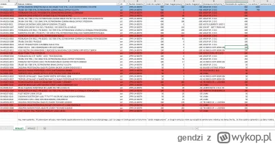 gendzi - hej, mam pytanko.. W pierwszym arkuszu mam karte zapotrzebowania do zlecenia...