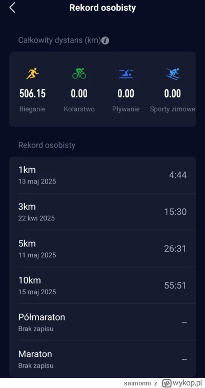 saimonm - 29 567,18 - 10,05 = 29 557,13

No to wybiegałem pierwsze 500 km na zegarku ...
