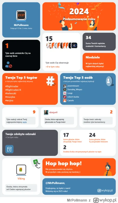 MrPollmann - No tak średnio bym powiedział xD

Podsumowanie 2024 roku na Wykopie
#pod...
