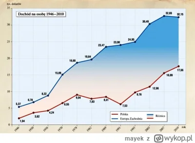 mayek - >Polska była wtedy biedna

@andbatros: Taka budowa była wtedy znacznie tańsza...