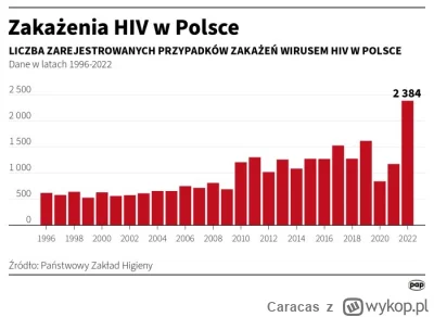 Caracas - Tu jeszcze statystyki.

Pewnie Państwowy Zakład Higieny to też szurska stro...