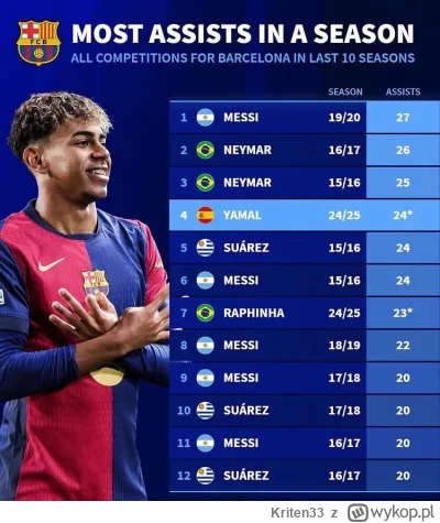 Kriten33 - Mocna statystyka, niby tylko 10 lat ale to i tak robi wrażenie. Z tego co ...